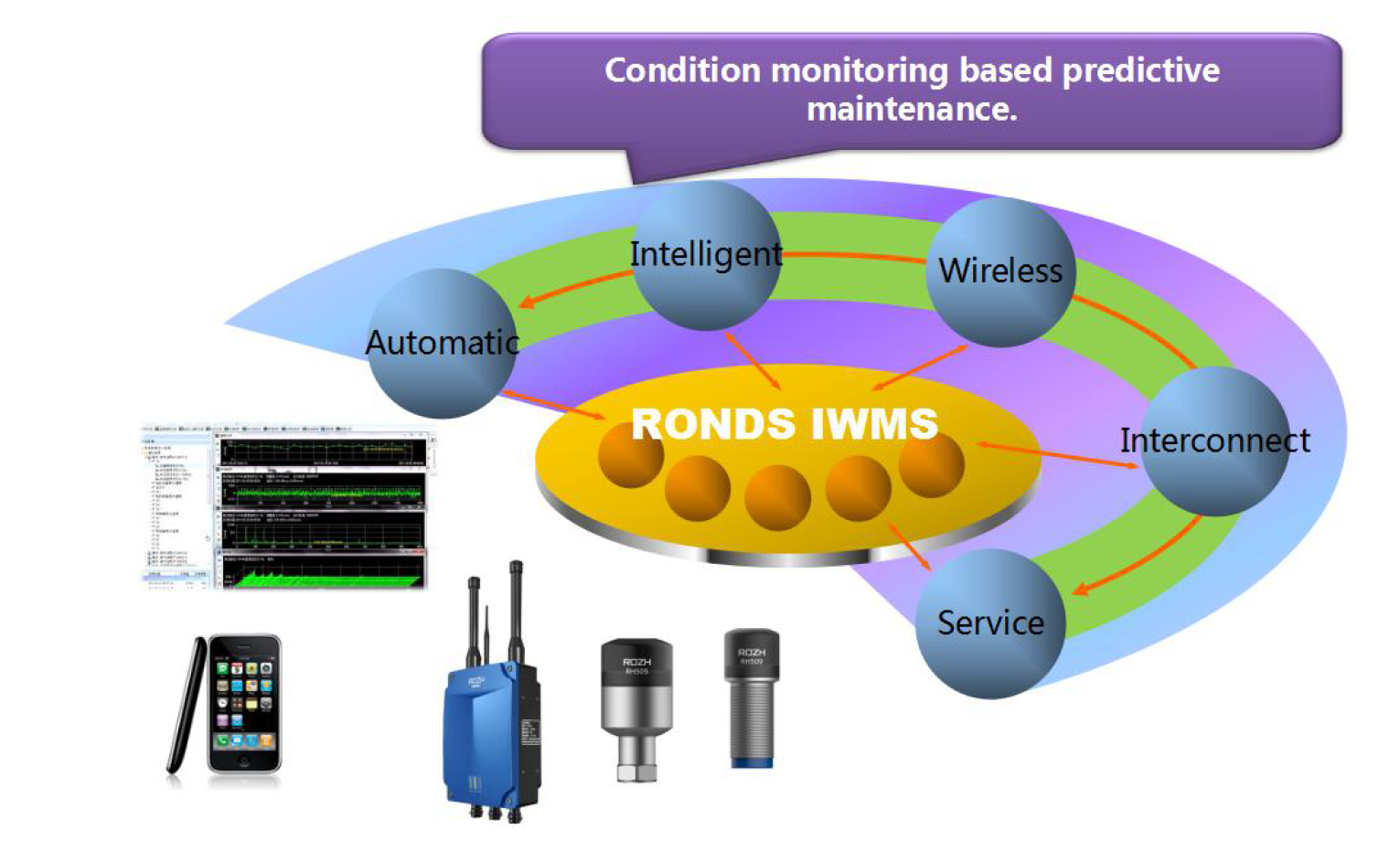 RONDS Intelligent Wireless Monitoring System Graphic.png - 870.47 kB